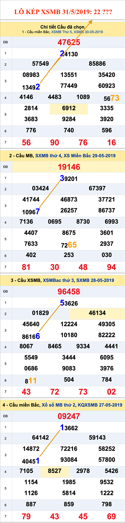 An so kep thu nhat - Lo kep XSMB 31-5-2019 An so kep thu nhat - Lo kep XSMB 31-5-2019